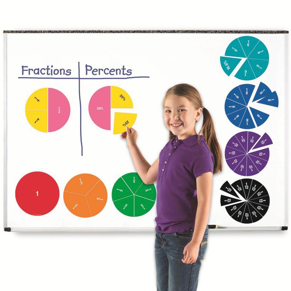 FRACTIONS DECIMALS & PERCENTAGES